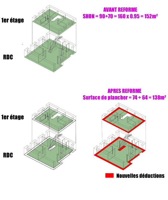 surface-de-plancher-permis-de-construire-2012
